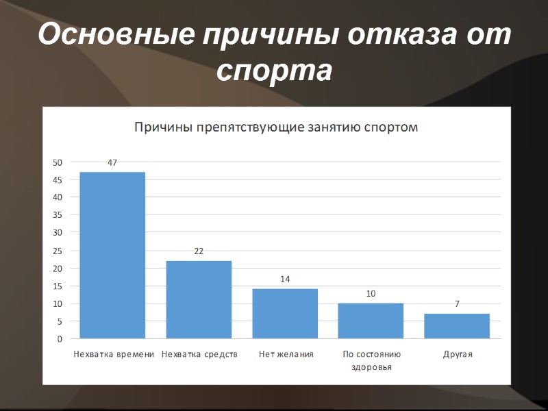 Основные причины отказа от спорта